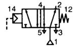 Luftstyrd 1/4" eller NAMUR - Symbol