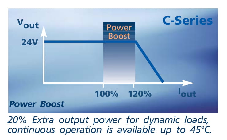 c-series
