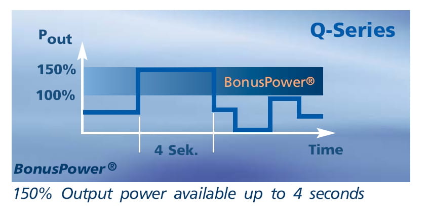 q-series