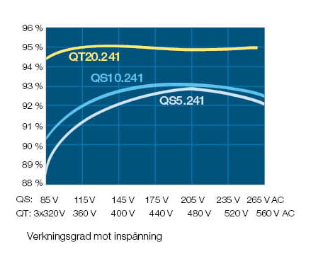 verkningsgrad