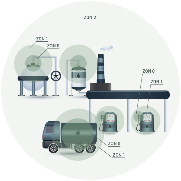 ATEX gas