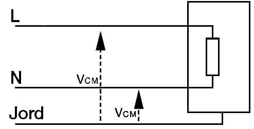 Dämpningsdiagram asymmetriska störningar