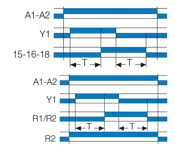 fUNKTION aC