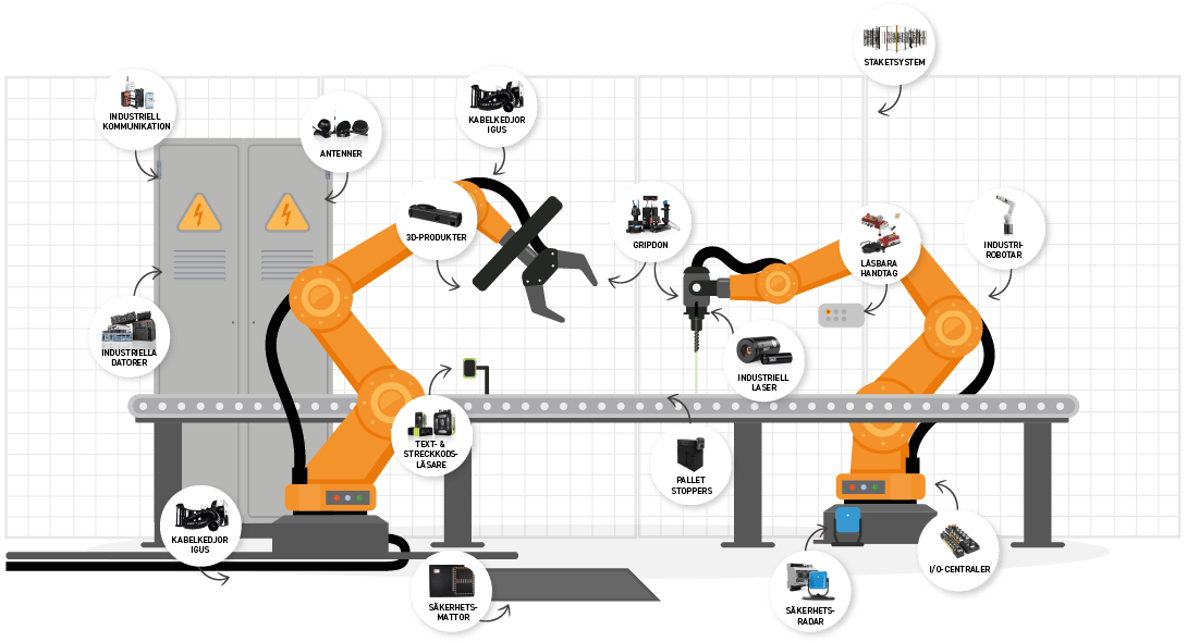 Industrirobot