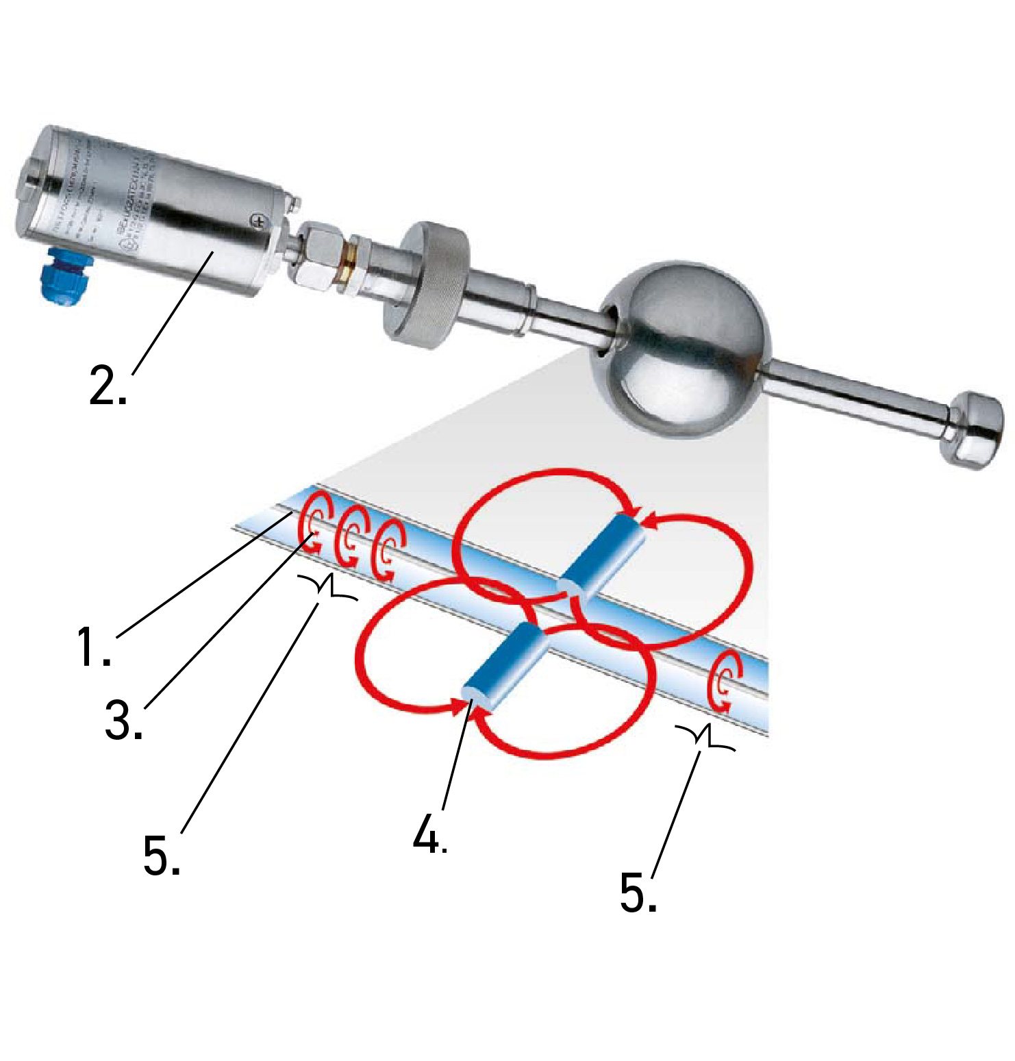 Magnetostriktiv