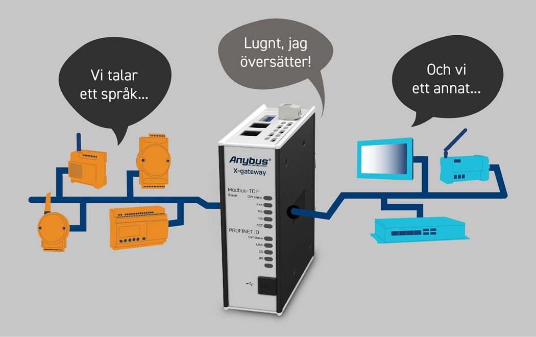 anybus översätter gränssnitt