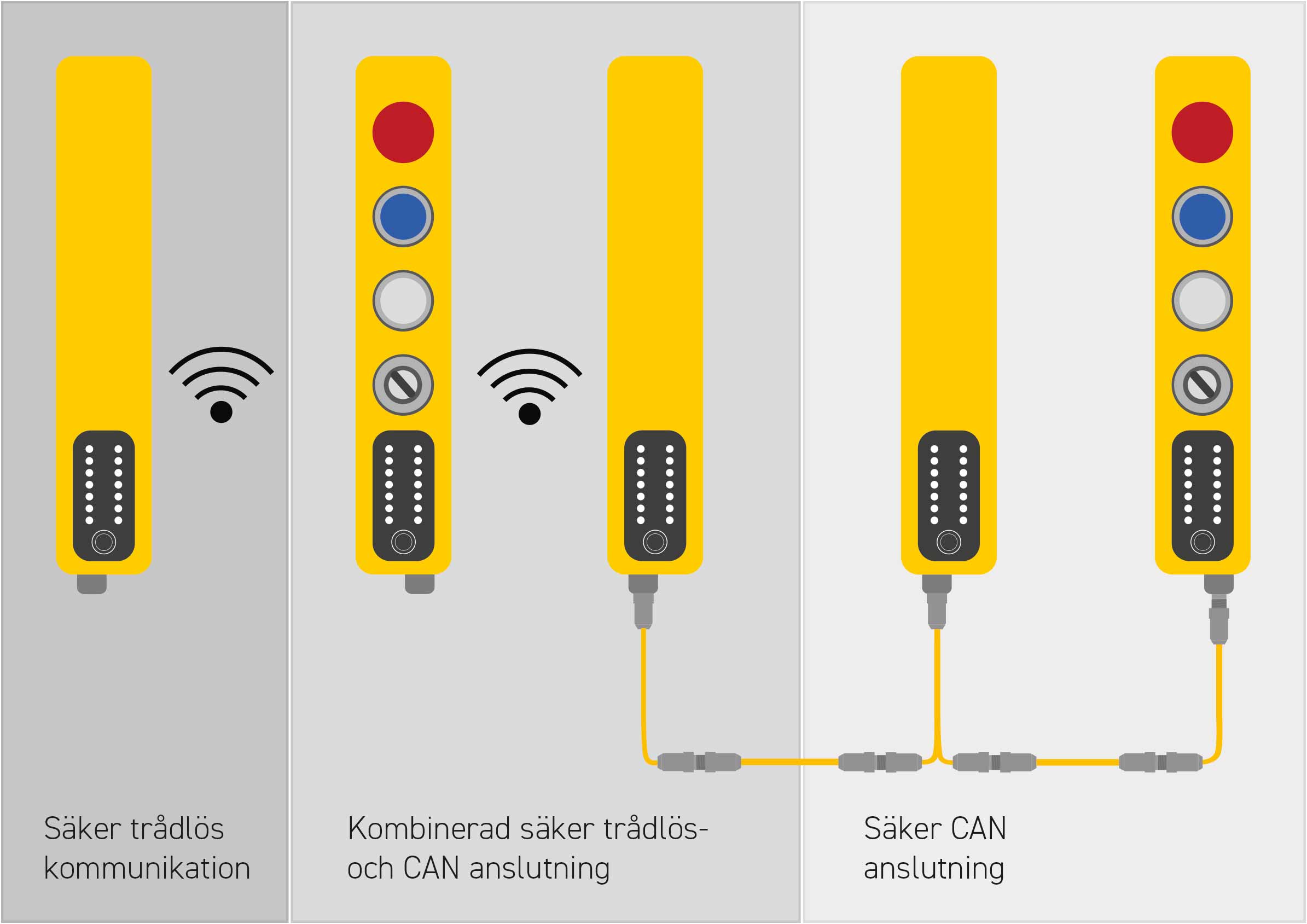 SSP säker kommunikation