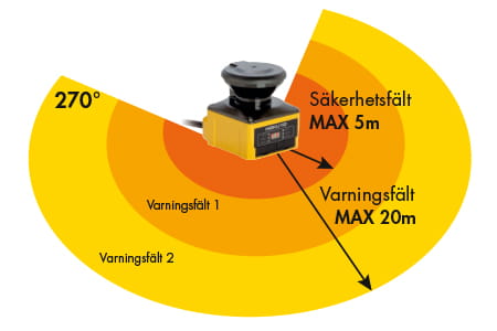 Skanningsområdet för UAM-05 säkerhetslaserscanner från Hokuyo