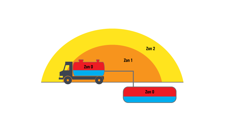 OEM Automatic ATEX zoner gas