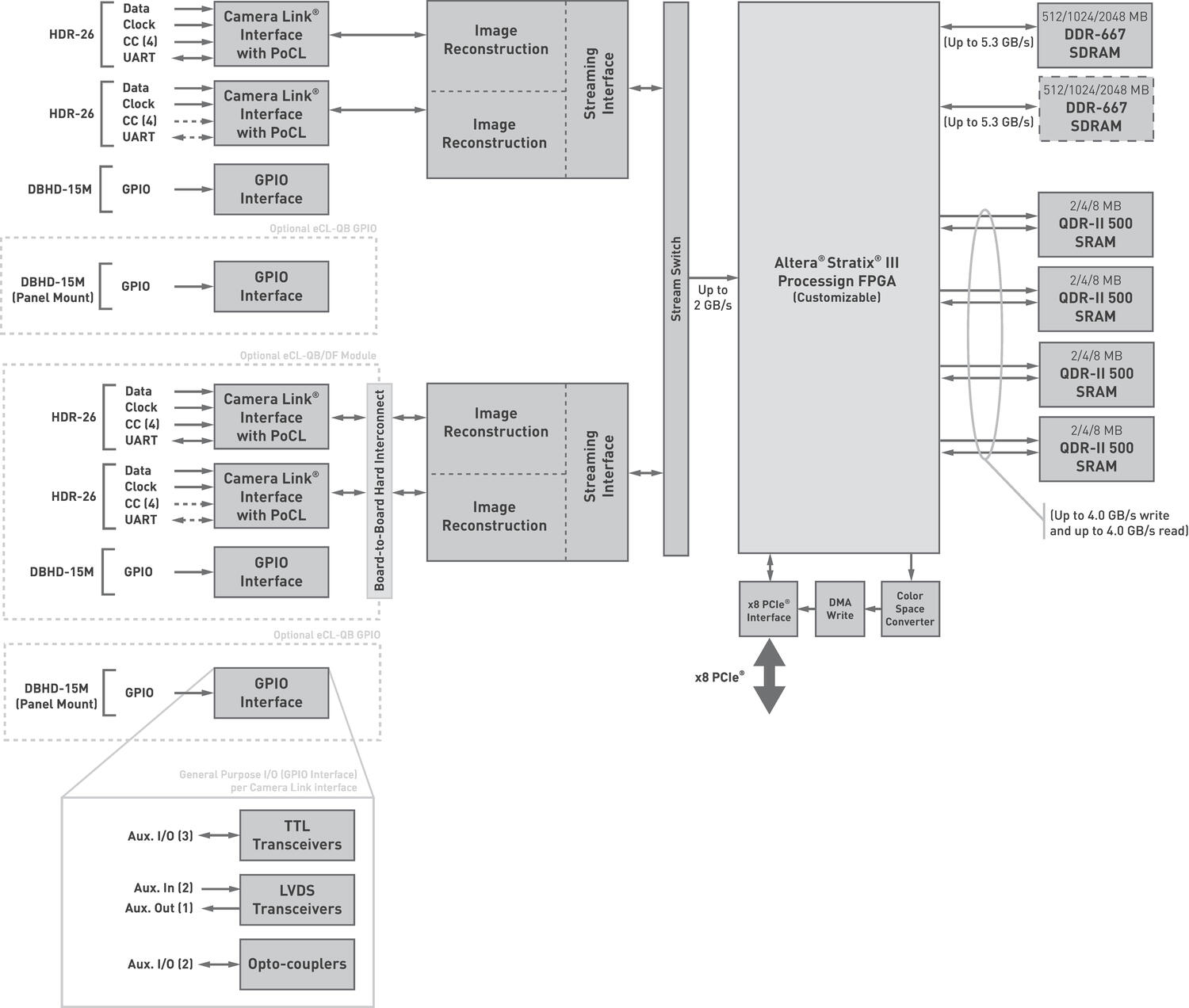 b_radient_blockdiagram