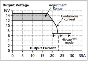 CP10.121_outputvoltage_outputcurrent