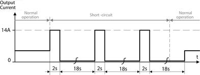 cp10e241-r1_r2_r3_short-circuit-on-output