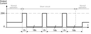 cp20e241-r1_r2_r3_short-circuit-on-output