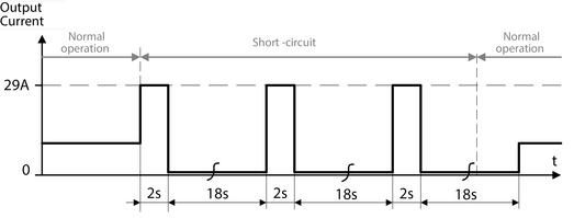 cp20e241-r1_r2_r3_short-circuit-on-output