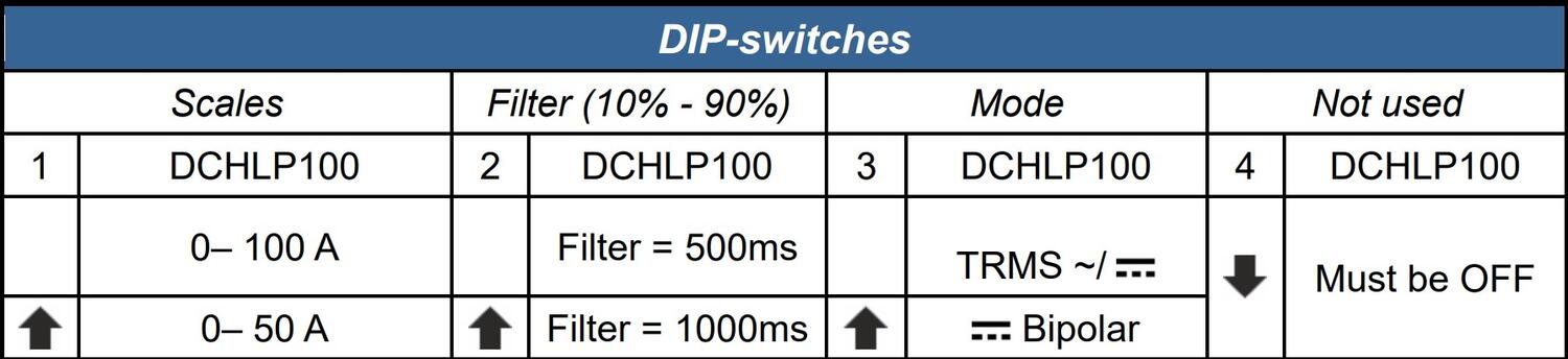 CT-DCHLP diP.jpg