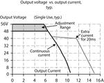 CT10.481_output_curve