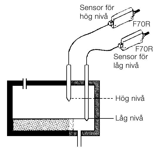 FL - Mått