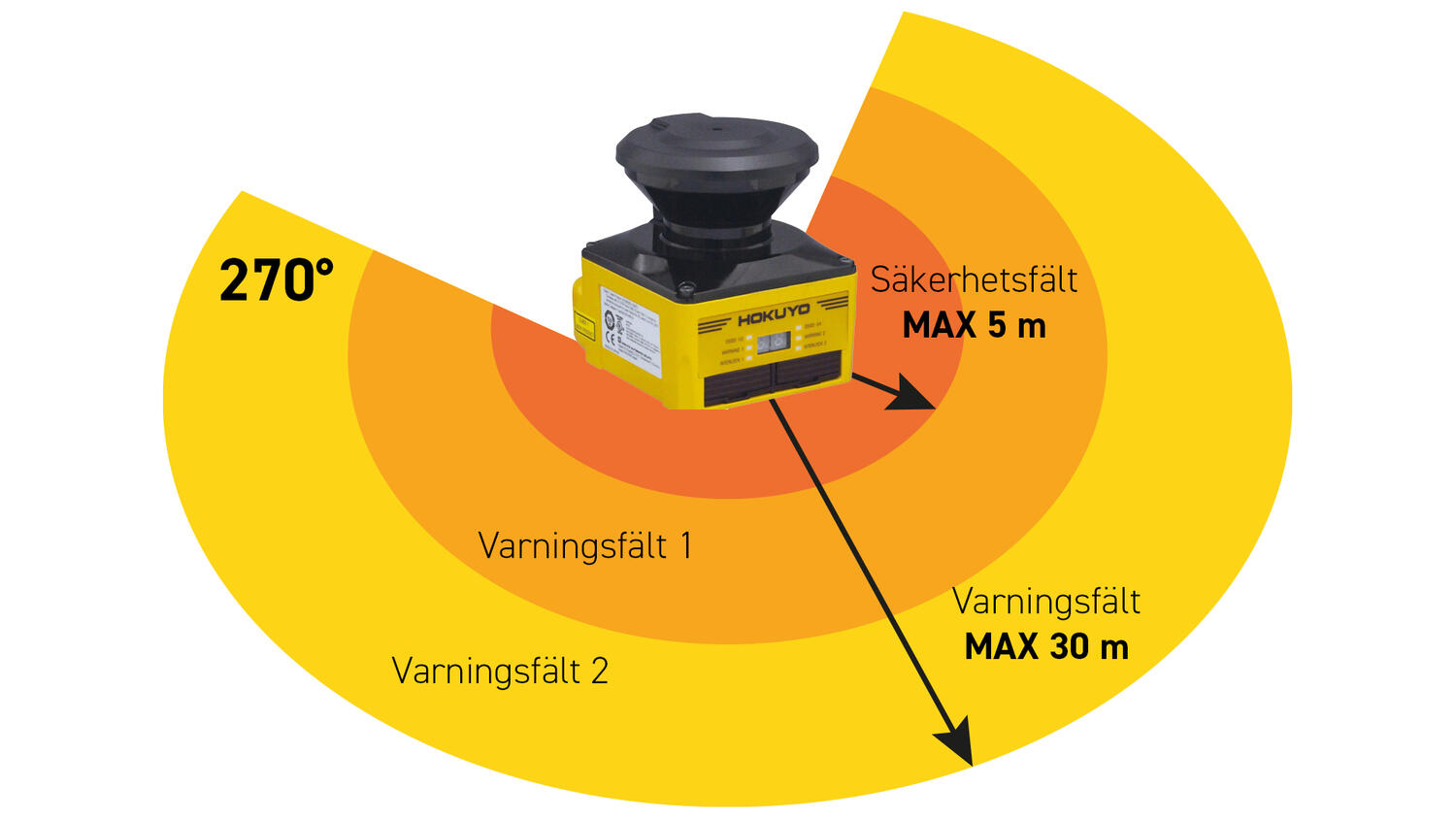 Hokuyo-säkerhetsfält.jpg