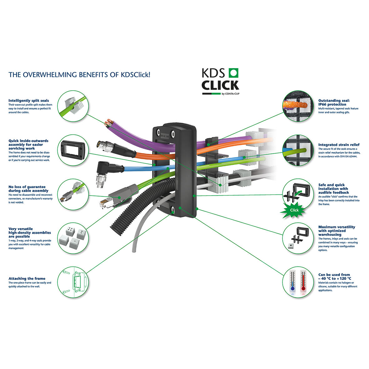 KDSClick_Benefits.tif