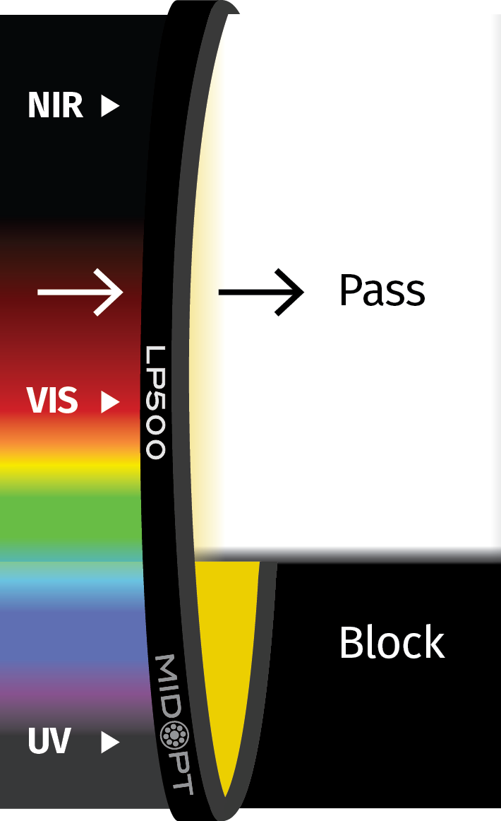 Longpass.png