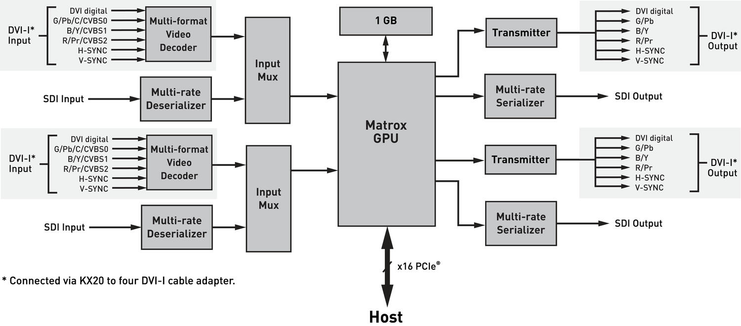 Matrox_Orion_HD_block