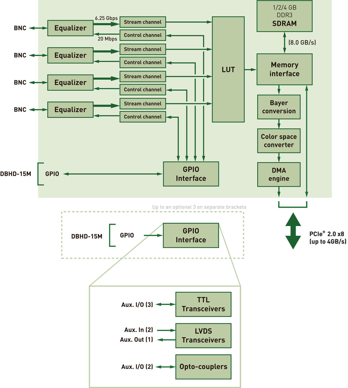 Matrox Radient_EV_CXP_block