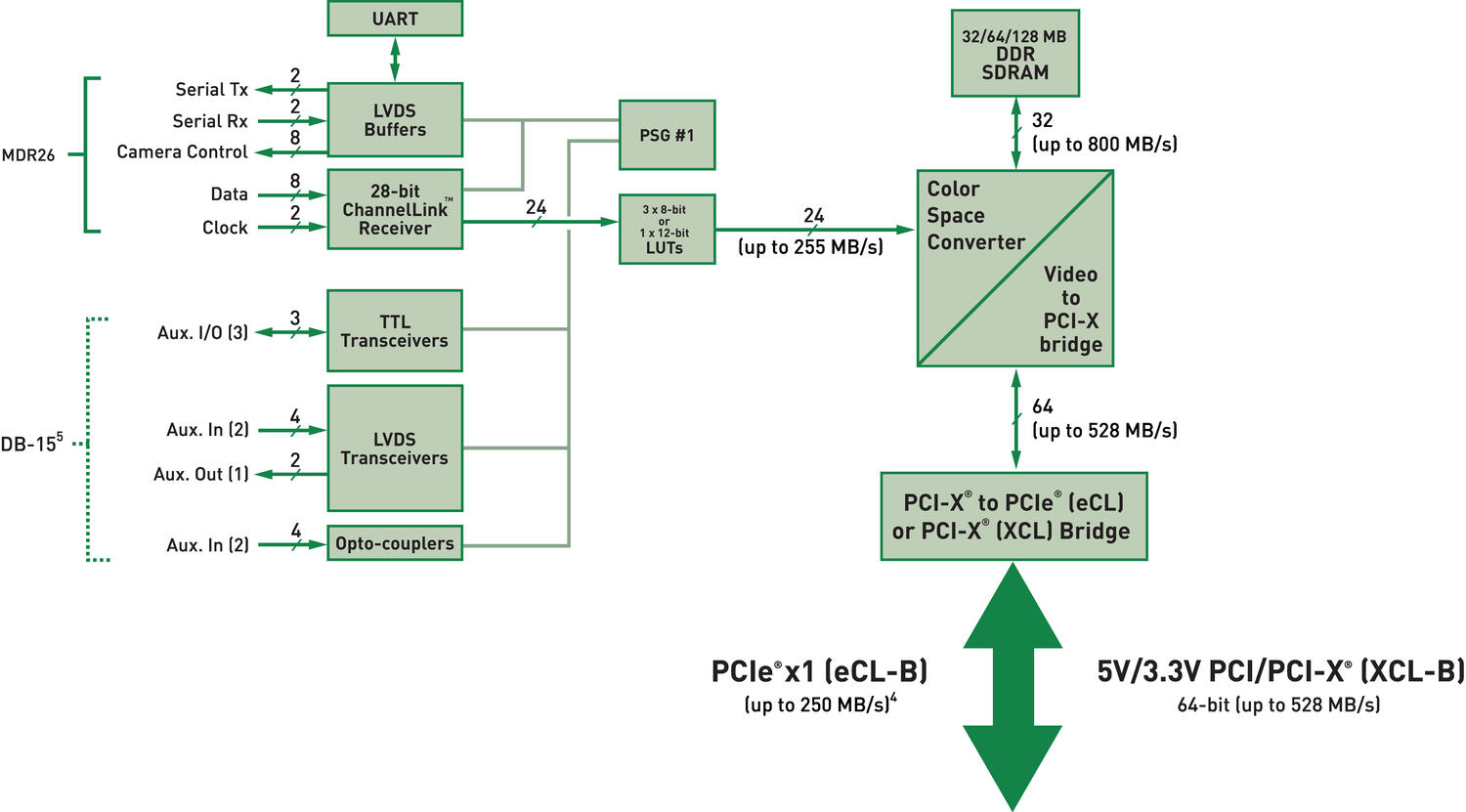Matrox_Solios_eCL-XCL_block