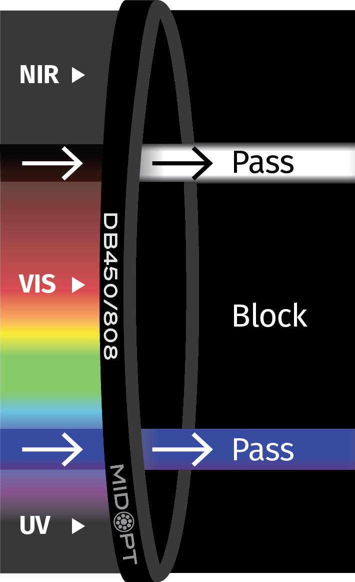 MidOpt Dubbla Bandpass.png