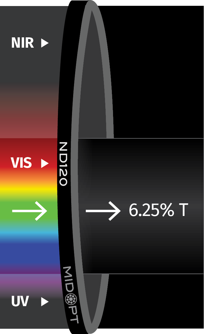 Polarisaatiosuotimet.png