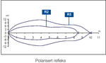 S62 detection diagram polarised retroreflex