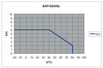 SAP-04240x derating curve