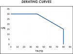 SSR170 H 30 Derating Curves