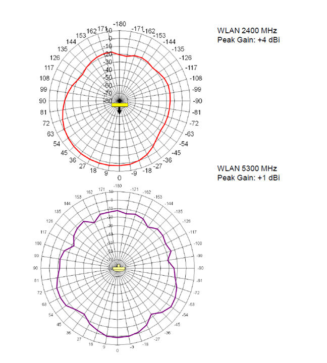 WLAN 5300MHZ.PNG